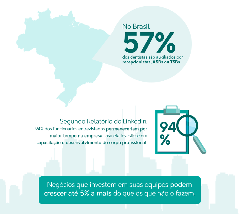 Infográfico sobre a importância de investir no auxiliar de dentista.